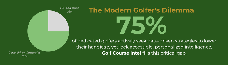 The-Modern-Golfers-Dilemma Golf data analysis